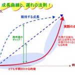 アフィリエイトの作業が継続できない理由